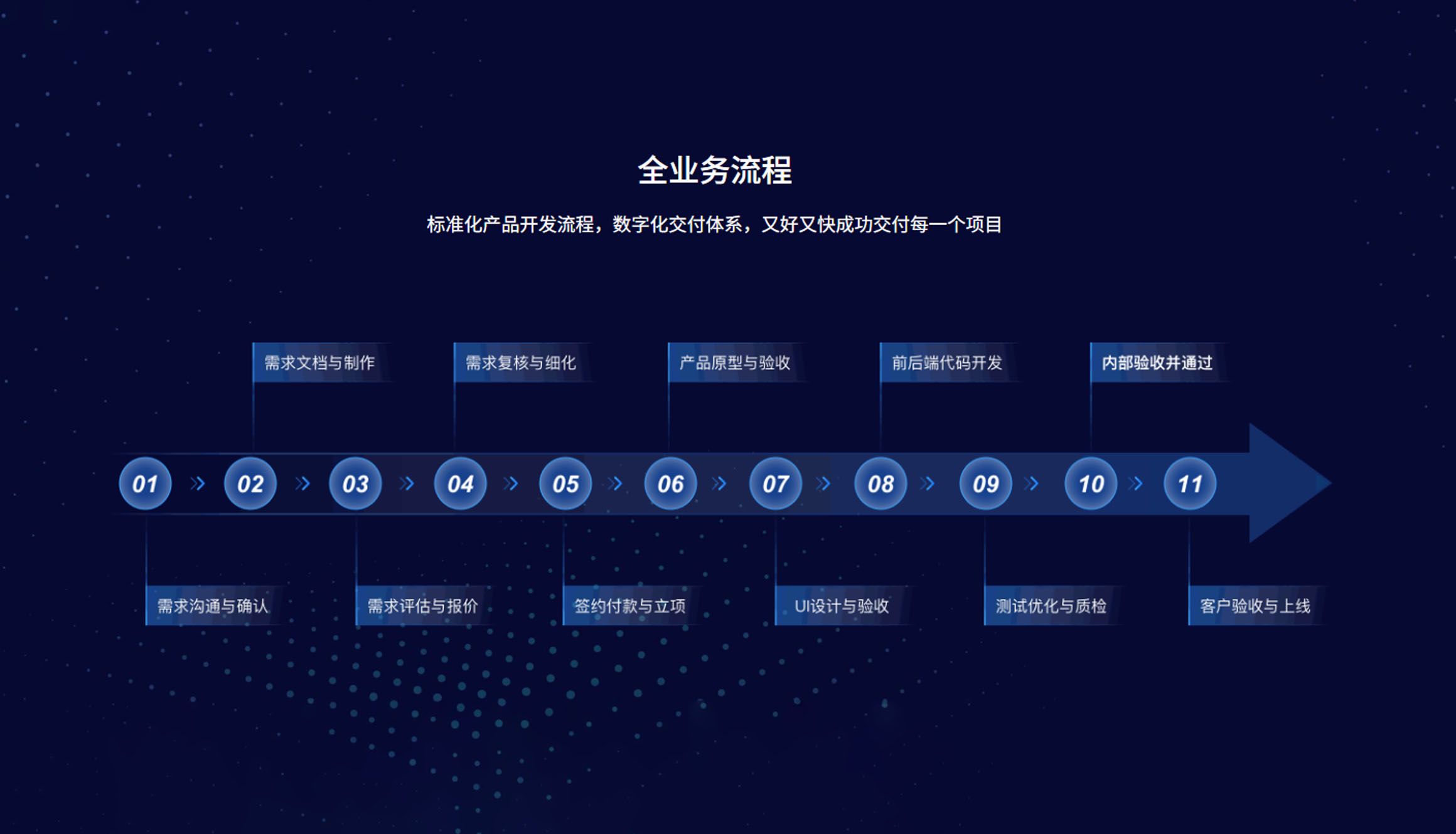 小程序定制开发流程详解｜美萌科技一站式落地指南
